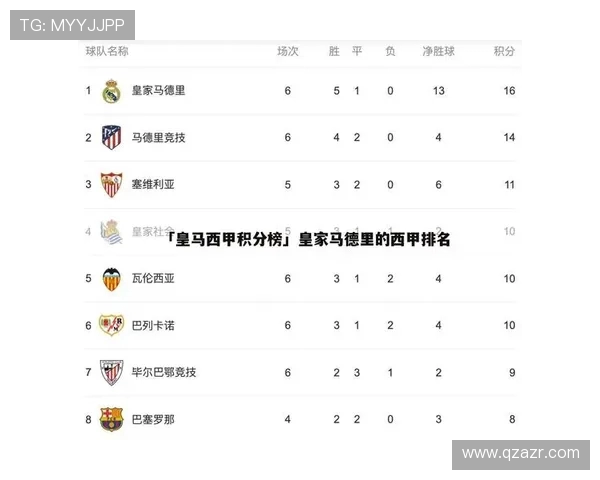 上海羽毛球队在世界杯积分榜上以63分稳居第一名展现强劲实力